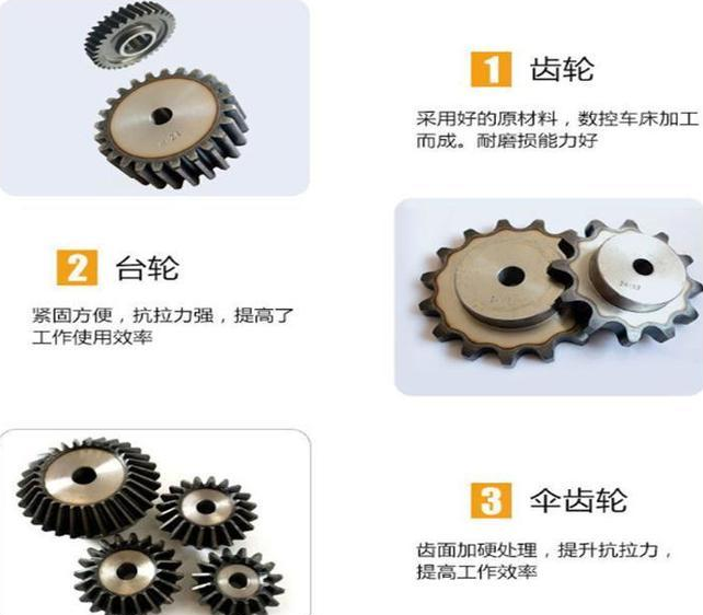齒輪加工形式